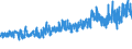 CN 61062000 /Exports /Unit = Prices (Euro/suppl. units) /Partner: Switzerland /Reporter: Eur27_2020 /61062000:Women's or Girls' Blouses, Shirts and Shirt-blouses of Man-made Fibres, Knitted or Crocheted (Excl. T-shirts and Vests)
