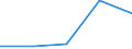 CN 61062000 /Exports /Unit = Prices (Euro/suppl. units) /Partner: Yugoslavia /Reporter: Eur27 /61062000:Women's or Girls' Blouses, Shirts and Shirt-blouses of Man-made Fibres, Knitted or Crocheted (Excl. T-shirts and Vests)
