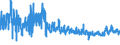 CN 61062000 /Exports /Unit = Prices (Euro/suppl. units) /Partner: Croatia /Reporter: Eur27_2020 /61062000:Women's or Girls' Blouses, Shirts and Shirt-blouses of Man-made Fibres, Knitted or Crocheted (Excl. T-shirts and Vests)