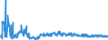 CN 61062000 /Exports /Unit = Prices (Euro/suppl. units) /Partner: Serbia /Reporter: Eur27_2020 /61062000:Women's or Girls' Blouses, Shirts and Shirt-blouses of Man-made Fibres, Knitted or Crocheted (Excl. T-shirts and Vests)