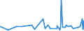 CN 61062000 /Exports /Unit = Prices (Euro/suppl. units) /Partner: Congo /Reporter: Eur27_2020 /61062000:Women's or Girls' Blouses, Shirts and Shirt-blouses of Man-made Fibres, Knitted or Crocheted (Excl. T-shirts and Vests)