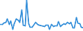 KN 61069010 /Exporte /Einheit = Preise (Euro/Bes. Maßeinheiten) /Partnerland: Ver.koenigreich(Nordirland) /Meldeland: Eur27_2020 /61069010:Blusen und Hemdblusen, aus Gewirken Oder Gestricken aus Wolle Oder Feinen Tierhaaren, für Frauen Oder Mädchen (Ausg. t- Shirts und Unterhemden)