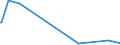 KN 61069010 /Exporte /Einheit = Preise (Euro/Bes. Maßeinheiten) /Partnerland: San Marino /Meldeland: Europäische Union /61069010:Blusen und Hemdblusen, aus Gewirken Oder Gestricken aus Wolle Oder Feinen Tierhaaren, für Frauen Oder Mädchen (Ausg. t- Shirts und Unterhemden)
