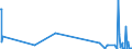 KN 61069010 /Exporte /Einheit = Preise (Euro/Bes. Maßeinheiten) /Partnerland: Kirgistan /Meldeland: Eur27_2020 /61069010:Blusen und Hemdblusen, aus Gewirken Oder Gestricken aus Wolle Oder Feinen Tierhaaren, für Frauen Oder Mädchen (Ausg. t- Shirts und Unterhemden)