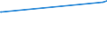 KN 61069010 /Exporte /Einheit = Preise (Euro/Bes. Maßeinheiten) /Partnerland: Aethiopien /Meldeland: Europäische Union /61069010:Blusen und Hemdblusen, aus Gewirken Oder Gestricken aus Wolle Oder Feinen Tierhaaren, für Frauen Oder Mädchen (Ausg. t- Shirts und Unterhemden)