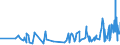 KN 61069010 /Exporte /Einheit = Preise (Euro/Bes. Maßeinheiten) /Partnerland: Groenland /Meldeland: Eur27_2020 /61069010:Blusen und Hemdblusen, aus Gewirken Oder Gestricken aus Wolle Oder Feinen Tierhaaren, für Frauen Oder Mädchen (Ausg. t- Shirts und Unterhemden)