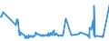 KN 61069050 /Exporte /Einheit = Preise (Euro/Bes. Maßeinheiten) /Partnerland: Melilla /Meldeland: Eur27_2020 /61069050:Blusen und Hemdblusen, aus Gewirken Oder Gestricken aus Flachs `leinen` Oder Ramie, für Frauen Oder Mädchen (Ausg. T-shirts und Unterhemden)