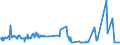 KN 61069050 /Exporte /Einheit = Preise (Euro/Bes. Maßeinheiten) /Partnerland: Georgien /Meldeland: Eur27_2020 /61069050:Blusen und Hemdblusen, aus Gewirken Oder Gestricken aus Flachs `leinen` Oder Ramie, für Frauen Oder Mädchen (Ausg. T-shirts und Unterhemden)