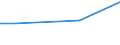 KN 61069050 /Exporte /Einheit = Preise (Euro/Bes. Maßeinheiten) /Partnerland: Elfenbeink. /Meldeland: Eur27_2020 /61069050:Blusen und Hemdblusen, aus Gewirken Oder Gestricken aus Flachs `leinen` Oder Ramie, für Frauen Oder Mädchen (Ausg. T-shirts und Unterhemden)