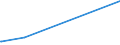 KN 61069050 /Exporte /Einheit = Preise (Euro/Bes. Maßeinheiten) /Partnerland: Mosambik /Meldeland: Eur27_2020 /61069050:Blusen und Hemdblusen, aus Gewirken Oder Gestricken aus Flachs `leinen` Oder Ramie, für Frauen Oder Mädchen (Ausg. T-shirts und Unterhemden)