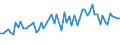 CN 61069090 /Exports /Unit = Prices (Euro/suppl. units) /Partner: United Kingdom(Excluding Northern Ireland) /Reporter: Eur27_2020 /61069090:Women's or Girls' Blouses, Shirts and Shirt-blouses of Textile Materials, Knitted or Crocheted (Excl. of Wool, Fine Animal Hair, Cotton or Man-made Fibres, Silk or Silk Waste, Flax or Ramie, T-shirts and Vests)