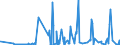 CN 61069090 /Exports /Unit = Prices (Euro/suppl. units) /Partner: Azerbaijan /Reporter: Eur27_2020 /61069090:Women's or Girls' Blouses, Shirts and Shirt-blouses of Textile Materials, Knitted or Crocheted (Excl. of Wool, Fine Animal Hair, Cotton or Man-made Fibres, Silk or Silk Waste, Flax or Ramie, T-shirts and Vests)