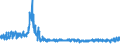 KN 6106 /Exporte /Einheit = Preise (Euro/Tonne) /Partnerland: Spanien /Meldeland: Eur27_2020 /6106:Blusen und Hemdblusen, aus Gewirken Oder Gestricken, für Frauen Oder Mädchen (Ausg. T-shirts und Unterhemden)