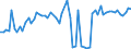 KN 6106 /Exporte /Einheit = Preise (Euro/Tonne) /Partnerland: Ver.koenigreich(Nordirland) /Meldeland: Eur27_2020 /6106:Blusen und Hemdblusen, aus Gewirken Oder Gestricken, für Frauen Oder Mädchen (Ausg. T-shirts und Unterhemden)