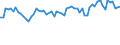 KN 6106 /Exporte /Einheit = Preise (Euro/Tonne) /Partnerland: Ver.koenigreich(Ohne Nordirland) /Meldeland: Eur27_2020 /6106:Blusen und Hemdblusen, aus Gewirken Oder Gestricken, für Frauen Oder Mädchen (Ausg. T-shirts und Unterhemden)