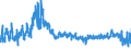 KN 6106 /Exporte /Einheit = Preise (Euro/Tonne) /Partnerland: Belgien /Meldeland: Eur27_2020 /6106:Blusen und Hemdblusen, aus Gewirken Oder Gestricken, für Frauen Oder Mädchen (Ausg. T-shirts und Unterhemden)