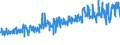 KN 6106 /Exporte /Einheit = Preise (Euro/Tonne) /Partnerland: Schweiz /Meldeland: Eur27_2020 /6106:Blusen und Hemdblusen, aus Gewirken Oder Gestricken, für Frauen Oder Mädchen (Ausg. T-shirts und Unterhemden)
