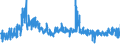 KN 6106 /Exporte /Einheit = Preise (Euro/Tonne) /Partnerland: Estland /Meldeland: Eur27_2020 /6106:Blusen und Hemdblusen, aus Gewirken Oder Gestricken, für Frauen Oder Mädchen (Ausg. T-shirts und Unterhemden)