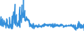 KN 6106 /Exporte /Einheit = Preise (Euro/Tonne) /Partnerland: Slowakei /Meldeland: Eur27_2020 /6106:Blusen und Hemdblusen, aus Gewirken Oder Gestricken, für Frauen Oder Mädchen (Ausg. T-shirts und Unterhemden)