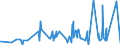 CN 61071100 /Exports /Unit = Prices (Euro/suppl. units) /Partner: Guinea Biss. /Reporter: Eur27_2020 /61071100:Men's or Boys' Underpants and Briefs of Cotton, Knitted or Crocheted
