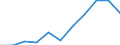 CN 61071200 /Exports /Unit = Prices (Euro/suppl. units) /Partner: Belgium/Luxembourg /Reporter: Eur27 /61071200:Men's or Boys' Underpants and Briefs of Man-made Fibres, Knitted or Crocheted