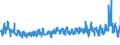 KN 61072100 /Exporte /Einheit = Preise (Euro/Bes. Maßeinheiten) /Partnerland: Finnland /Meldeland: Eur27_2020 /61072100:Nachthemden und Schlafanzüge, aus Gewirken Oder Gestricken aus Baumwolle, für Männer Oder Knaben (Ausg. Unterhemden)