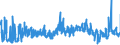 KN 61072100 /Exporte /Einheit = Preise (Euro/Bes. Maßeinheiten) /Partnerland: Estland /Meldeland: Eur27_2020 /61072100:Nachthemden und Schlafanzüge, aus Gewirken Oder Gestricken aus Baumwolle, für Männer Oder Knaben (Ausg. Unterhemden)