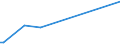 KN 61072100 /Exporte /Einheit = Preise (Euro/Bes. Maßeinheiten) /Partnerland: Tadschikistan /Meldeland: Europäische Union /61072100:Nachthemden und Schlafanzüge, aus Gewirken Oder Gestricken aus Baumwolle, für Männer Oder Knaben (Ausg. Unterhemden)