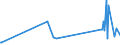 KN 61072100 /Exporte /Einheit = Preise (Euro/Bes. Maßeinheiten) /Partnerland: Mauretanien /Meldeland: Eur27_2020 /61072100:Nachthemden und Schlafanzüge, aus Gewirken Oder Gestricken aus Baumwolle, für Männer Oder Knaben (Ausg. Unterhemden)