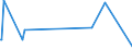 KN 61072100 /Exporte /Einheit = Preise (Euro/Bes. Maßeinheiten) /Partnerland: Guinea-biss. /Meldeland: Europäische Union /61072100:Nachthemden und Schlafanzüge, aus Gewirken Oder Gestricken aus Baumwolle, für Männer Oder Knaben (Ausg. Unterhemden)
