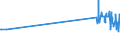 KN 61072100 /Exporte /Einheit = Preise (Euro/Bes. Maßeinheiten) /Partnerland: Sierra Leone /Meldeland: Eur27_2020 /61072100:Nachthemden und Schlafanzüge, aus Gewirken Oder Gestricken aus Baumwolle, für Männer Oder Knaben (Ausg. Unterhemden)