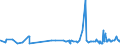 KN 61072100 /Exporte /Einheit = Preise (Euro/Bes. Maßeinheiten) /Partnerland: Elfenbeink. /Meldeland: Eur27_2020 /61072100:Nachthemden und Schlafanzüge, aus Gewirken Oder Gestricken aus Baumwolle, für Männer Oder Knaben (Ausg. Unterhemden)