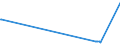 KN 61072100 /Exporte /Einheit = Preise (Euro/Bes. Maßeinheiten) /Partnerland: Togo /Meldeland: Eur27_2020 /61072100:Nachthemden und Schlafanzüge, aus Gewirken Oder Gestricken aus Baumwolle, für Männer Oder Knaben (Ausg. Unterhemden)