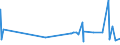 KN 61072100 /Exporte /Einheit = Preise (Euro/Bes. Maßeinheiten) /Partnerland: Gabun /Meldeland: Eur27_2020 /61072100:Nachthemden und Schlafanzüge, aus Gewirken Oder Gestricken aus Baumwolle, für Männer Oder Knaben (Ausg. Unterhemden)