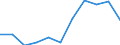 CN 61072200 /Exports /Unit = Prices (Euro/suppl. units) /Partner: Belgium/Luxembourg /Reporter: Eur27 /61072200:Men's or Boys' Nightshirts and Pyjamas of Man-made Fibres, Knitted or Crocheted (Excl. Vests and Singlets)