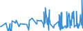 CN 61072200 /Exports /Unit = Prices (Euro/suppl. units) /Partner: Serbia /Reporter: Eur27_2020 /61072200:Men's or Boys' Nightshirts and Pyjamas of Man-made Fibres, Knitted or Crocheted (Excl. Vests and Singlets)