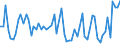 CN 61079100 /Exports /Unit = Prices (Euro/suppl. units) /Partner: United Kingdom(Excluding Northern Ireland) /Reporter: Eur27_2020 /61079100:Men's or Boys' Bathrobes, Dressing Gowns and Similar Articles of Cotton, Knitted or Crocheted