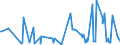 CN 61079100 /Exports /Unit = Prices (Euro/suppl. units) /Partner: Armenia /Reporter: Eur27_2020 /61079100:Men's or Boys' Bathrobes, Dressing Gowns and Similar Articles of Cotton, Knitted or Crocheted