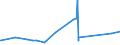 CN 61079900 /Exports /Unit = Prices (Euro/suppl. units) /Partner: Liechtenstein /Reporter: Eur27_2020 /61079900:Men's or Boys' Bathrobes, Dressing Gowns and Similar Articles of Textile Materials, Knitted or Crocheted (Excl. of Cotton)