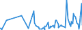 CN 61079900 /Exports /Unit = Prices (Euro/suppl. units) /Partner: Armenia /Reporter: Eur27_2020 /61079900:Men's or Boys' Bathrobes, Dressing Gowns and Similar Articles of Textile Materials, Knitted or Crocheted (Excl. of Cotton)
