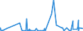 CN 61079900 /Exports /Unit = Prices (Euro/suppl. units) /Partner: Algeria /Reporter: Eur27_2020 /61079900:Men's or Boys' Bathrobes, Dressing Gowns and Similar Articles of Textile Materials, Knitted or Crocheted (Excl. of Cotton)