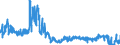KN 6107 /Exporte /Einheit = Preise (Euro/Tonne) /Partnerland: Spanien /Meldeland: Eur27_2020 /6107:Slips und Andere Unterhosen, Nachthemden, Schlafanzüge, Bademäntel und -jacken, Hausmäntel und ähnl. Waren, aus Gewirken Oder Gestricken, für Männer Oder Knaben (Ausg. Unterhemden)