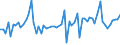 KN 6107 /Exporte /Einheit = Preise (Euro/Tonne) /Partnerland: Ver.koenigreich(Nordirland) /Meldeland: Eur27_2020 /6107:Slips und Andere Unterhosen, Nachthemden, Schlafanzüge, Bademäntel und -jacken, Hausmäntel und ähnl. Waren, aus Gewirken Oder Gestricken, für Männer Oder Knaben (Ausg. Unterhemden)