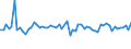 KN 6107 /Exporte /Einheit = Preise (Euro/Tonne) /Partnerland: Ver.koenigreich(Ohne Nordirland) /Meldeland: Eur27_2020 /6107:Slips und Andere Unterhosen, Nachthemden, Schlafanzüge, Bademäntel und -jacken, Hausmäntel und ähnl. Waren, aus Gewirken Oder Gestricken, für Männer Oder Knaben (Ausg. Unterhemden)