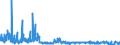 KN 6107 /Exporte /Einheit = Preise (Euro/Tonne) /Partnerland: Schweden /Meldeland: Eur27_2020 /6107:Slips und Andere Unterhosen, Nachthemden, Schlafanzüge, Bademäntel und -jacken, Hausmäntel und ähnl. Waren, aus Gewirken Oder Gestricken, für Männer Oder Knaben (Ausg. Unterhemden)