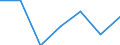 KN 6107 /Exporte /Einheit = Preise (Euro/Tonne) /Partnerland: Schweiz /Meldeland: Eur27 /6107:Slips und Andere Unterhosen, Nachthemden, Schlafanzüge, Bademäntel und -jacken, Hausmäntel und ähnl. Waren, aus Gewirken Oder Gestricken, für Männer Oder Knaben (Ausg. Unterhemden)