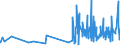 KN 6107 /Exporte /Einheit = Preise (Euro/Tonne) /Partnerland: Liechtenstein /Meldeland: Eur27_2020 /6107:Slips und Andere Unterhosen, Nachthemden, Schlafanzüge, Bademäntel und -jacken, Hausmäntel und ähnl. Waren, aus Gewirken Oder Gestricken, für Männer Oder Knaben (Ausg. Unterhemden)