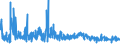 KN 6107 /Exporte /Einheit = Preise (Euro/Tonne) /Partnerland: Andorra /Meldeland: Eur27_2020 /6107:Slips und Andere Unterhosen, Nachthemden, Schlafanzüge, Bademäntel und -jacken, Hausmäntel und ähnl. Waren, aus Gewirken Oder Gestricken, für Männer Oder Knaben (Ausg. Unterhemden)