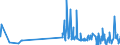 KN 6107 /Exporte /Einheit = Preise (Euro/Tonne) /Partnerland: San Marino /Meldeland: Eur27_2020 /6107:Slips und Andere Unterhosen, Nachthemden, Schlafanzüge, Bademäntel und -jacken, Hausmäntel und ähnl. Waren, aus Gewirken Oder Gestricken, für Männer Oder Knaben (Ausg. Unterhemden)