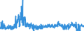 KN 6107 /Exporte /Einheit = Preise (Euro/Tonne) /Partnerland: Estland /Meldeland: Eur27_2020 /6107:Slips und Andere Unterhosen, Nachthemden, Schlafanzüge, Bademäntel und -jacken, Hausmäntel und ähnl. Waren, aus Gewirken Oder Gestricken, für Männer Oder Knaben (Ausg. Unterhemden)